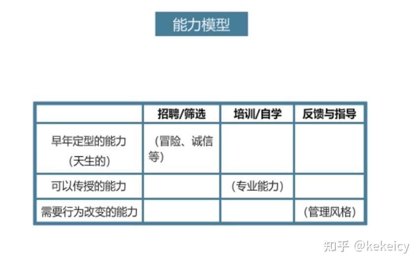 提升模型效果的方法