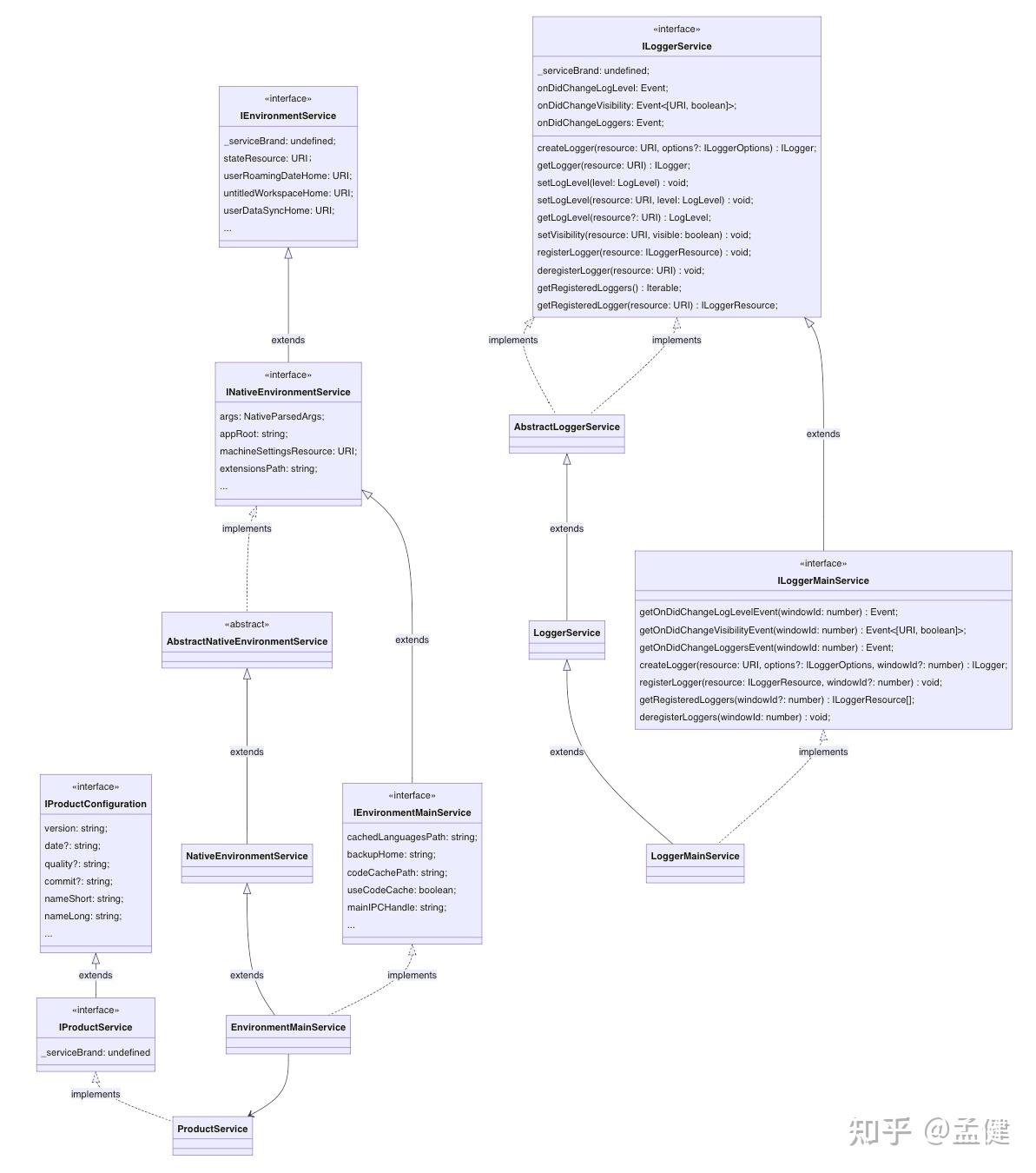 深入理解Electron（二）VSCode架构探索 - 知乎