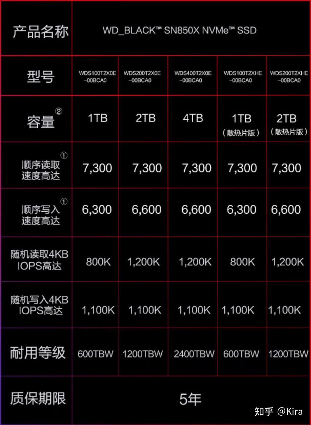 2024年有哪些ssd固态硬盘值得推荐?