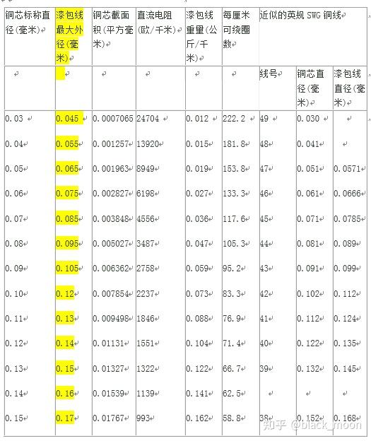 铝改铜漆包线对照表图片