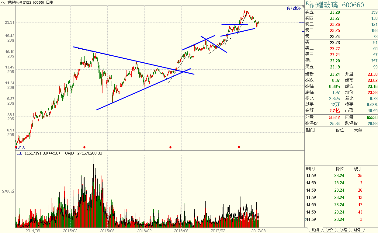 什么时候买股票？什么时候卖股票？ - 知乎