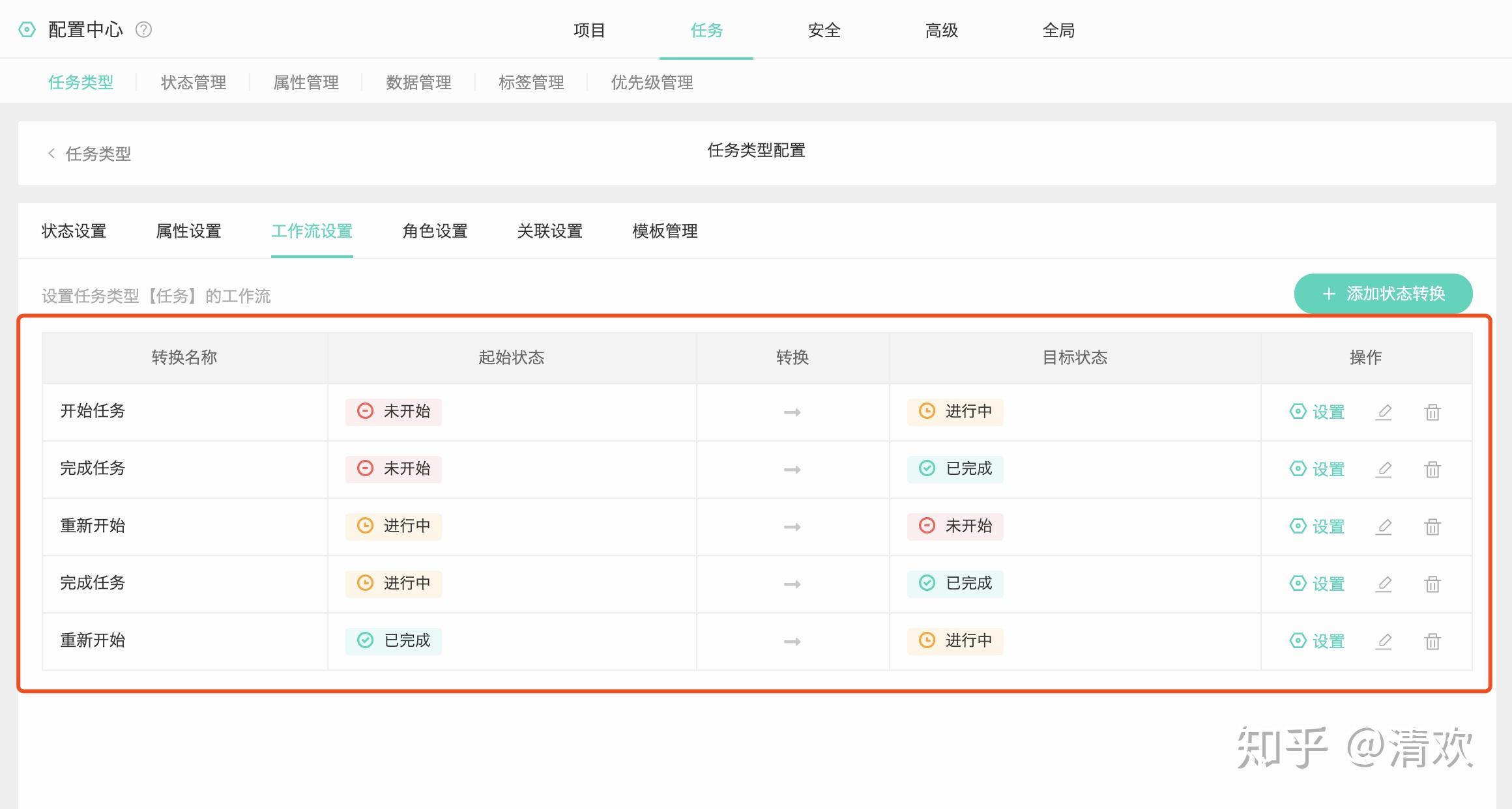 看板式任务管理，分分钟提高工作效率！ - 知乎