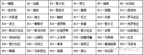 E-mark认证的E4荷兰车辆认证局RDW解读 - 知乎