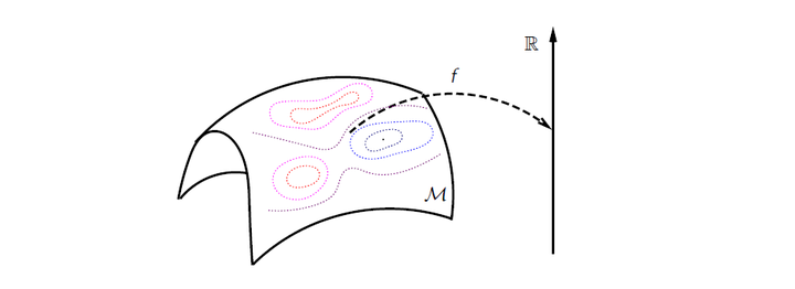 非线性优化方法的总结——approximation