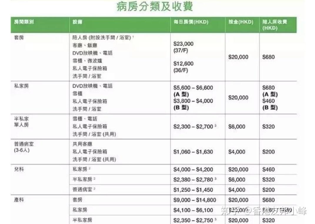 香港私立医院收费