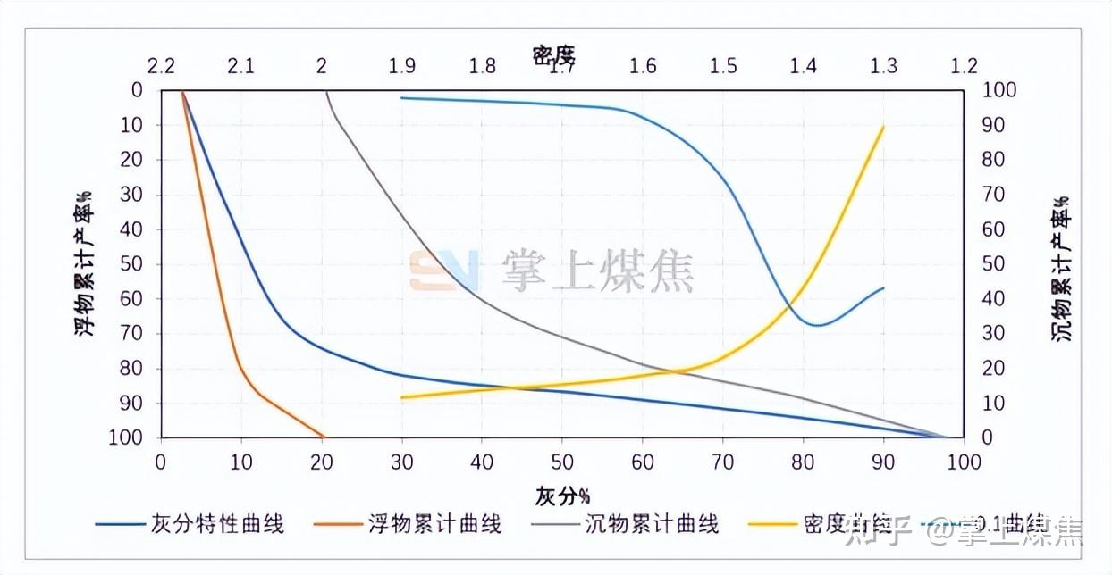 煤炭为什么要洗?洗煤流程是什么? - 知乎