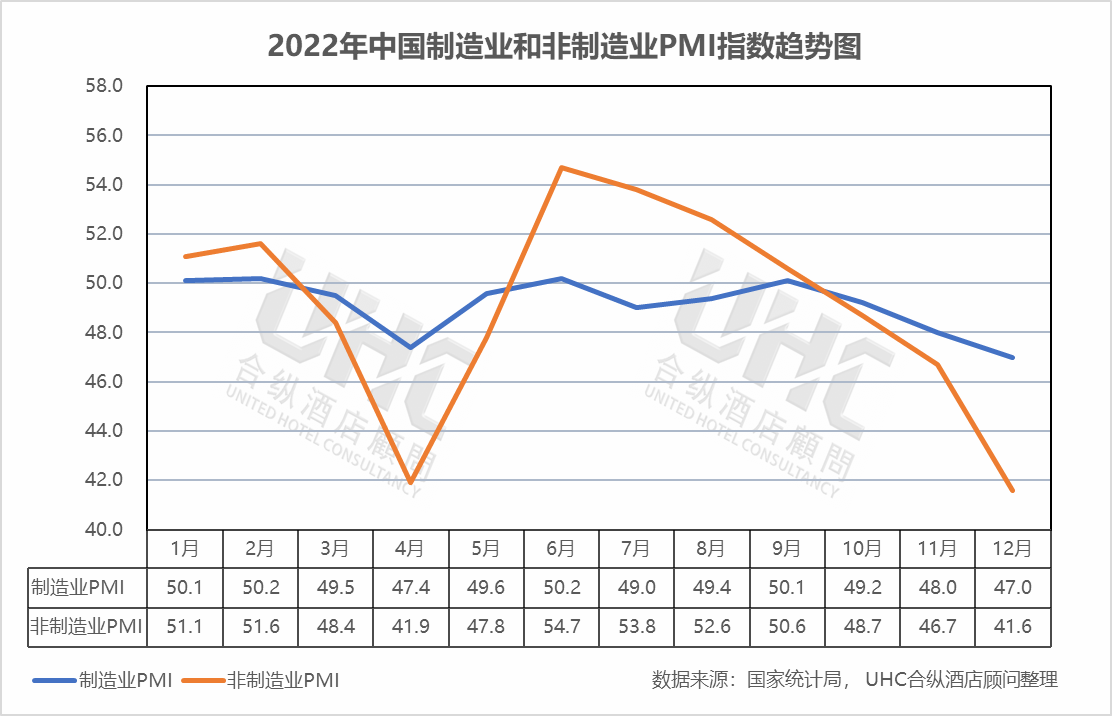 2022年中国酒店需求指标分析- 知乎