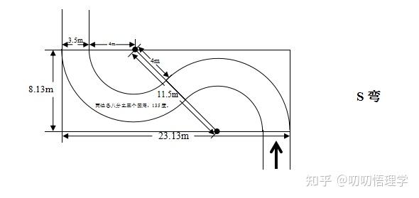 曲线行驶尺寸图及画法图片