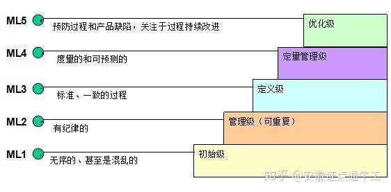 3,好處之三:現在很多的企業在對新產品開發的時候,產品是雜亂無章