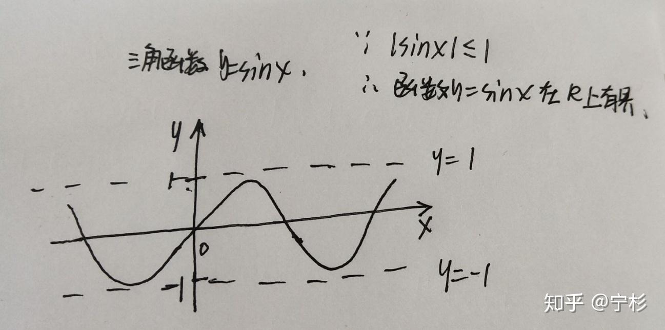 映射是什么?函数是什么?映射与函数的关系? 映射是什么?函数是什么?映射与函数的关系?