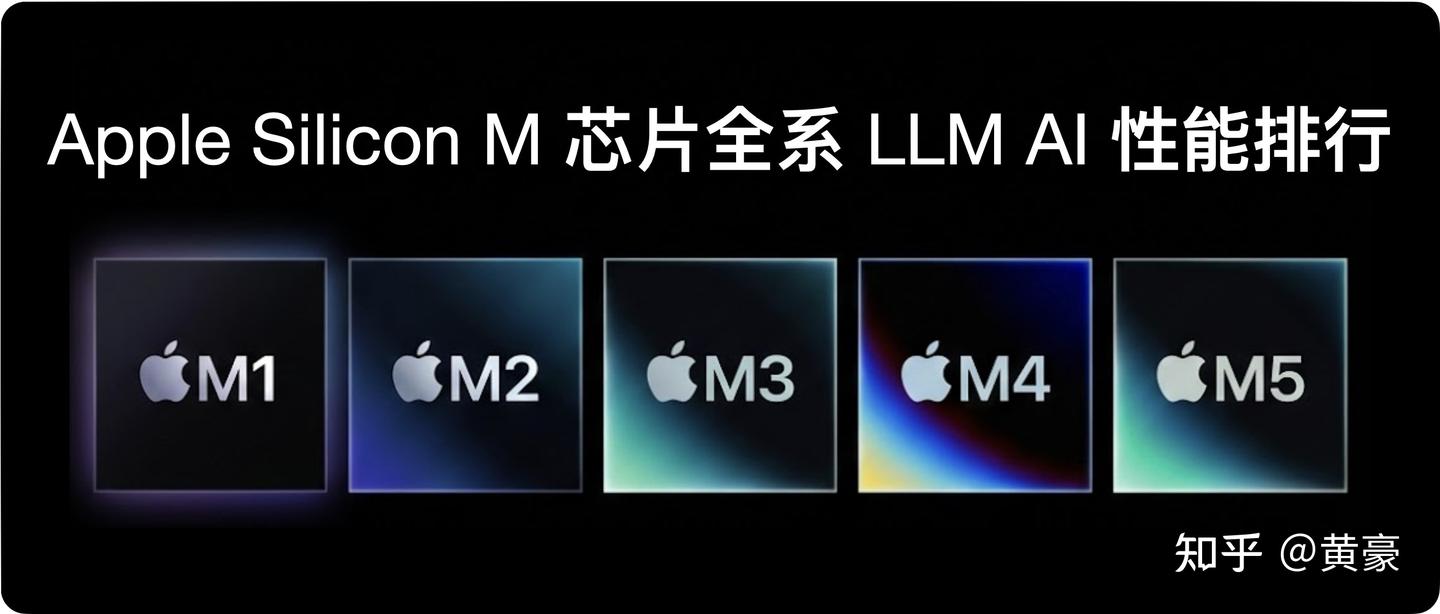 重磅!苹果 M 芯片全系 LLM 性能排行榜