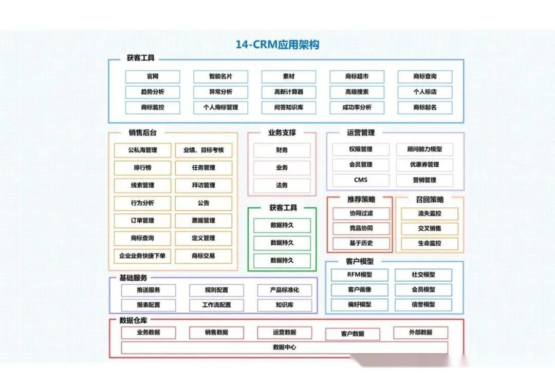 【数字化】盘点丨30张经典的企业业务架构图 - 知乎