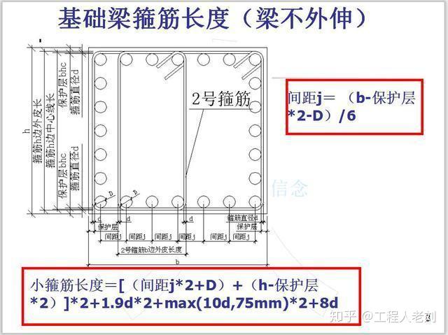 钢筋箍筋标注图解图片