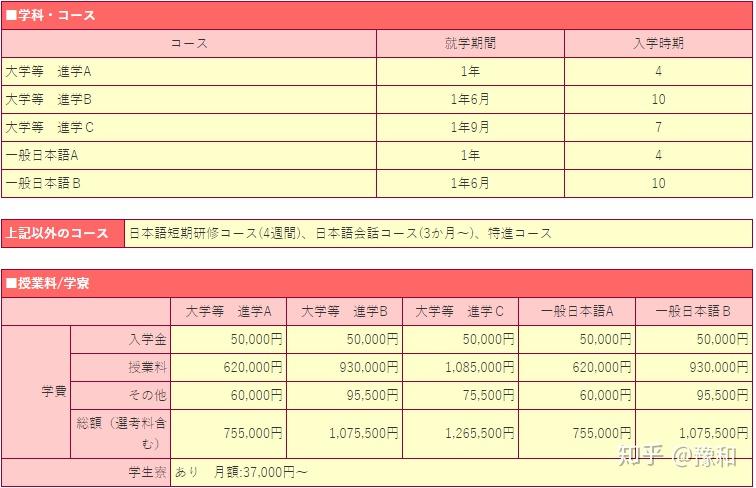 想去日本留学需要花多少钱