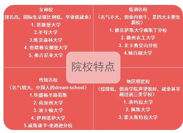 查普曼大學(xué)_查普曼大學(xué)校史_查普曼大學(xué)是學(xué)生建立的嗎