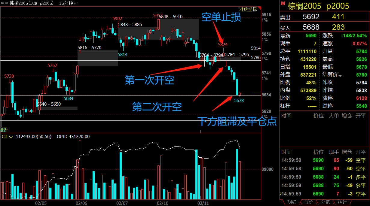 20200211维度每日独家点评股票期货