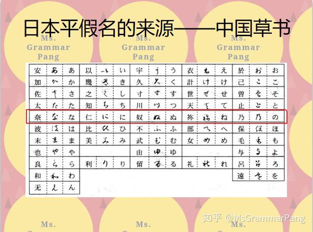 【5分鐘有效記憶日語五十音】行 平假名的記法·讀法·寫法 - 知乎