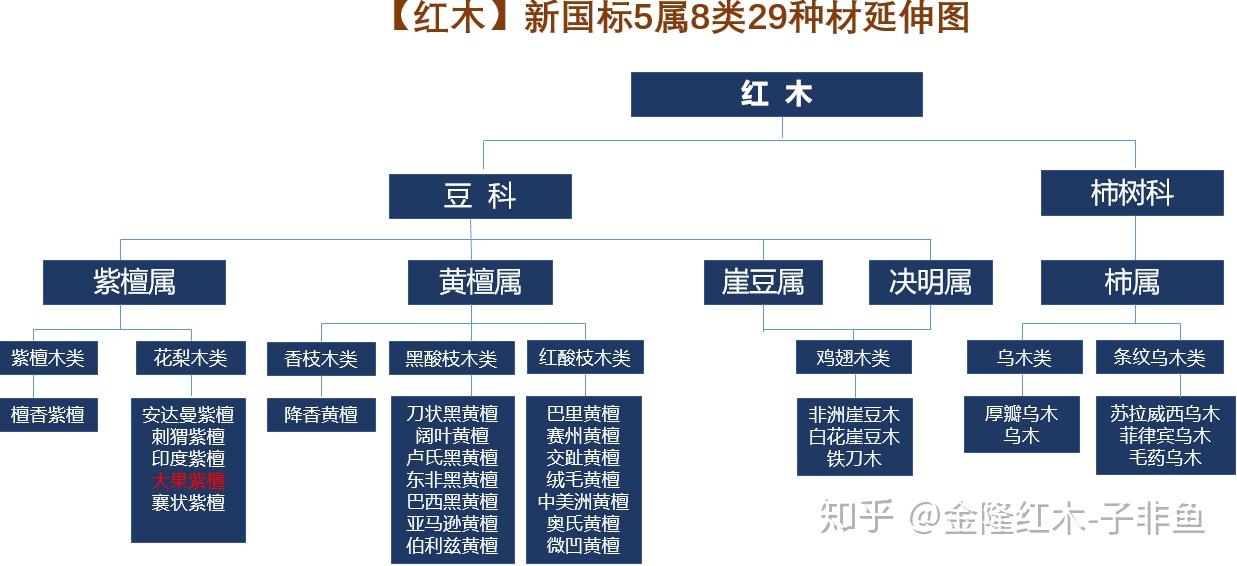 这些都不懂,你还敢买刺猬紫檀红木家具? - 知乎