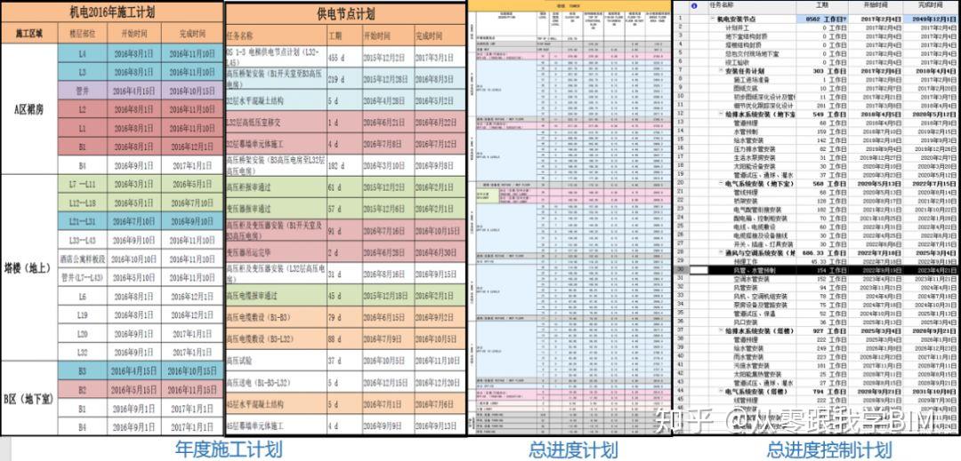 BIM在超高层机电工程中的全面应用 - 知乎