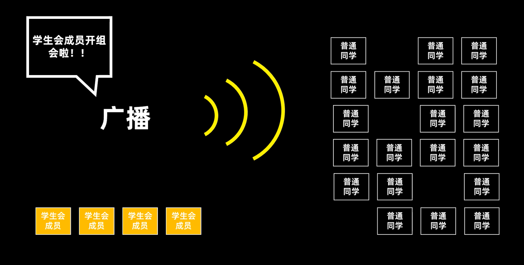 手把手带你看懂CAN总线原理，一睹CAN信号风采！ - 知乎