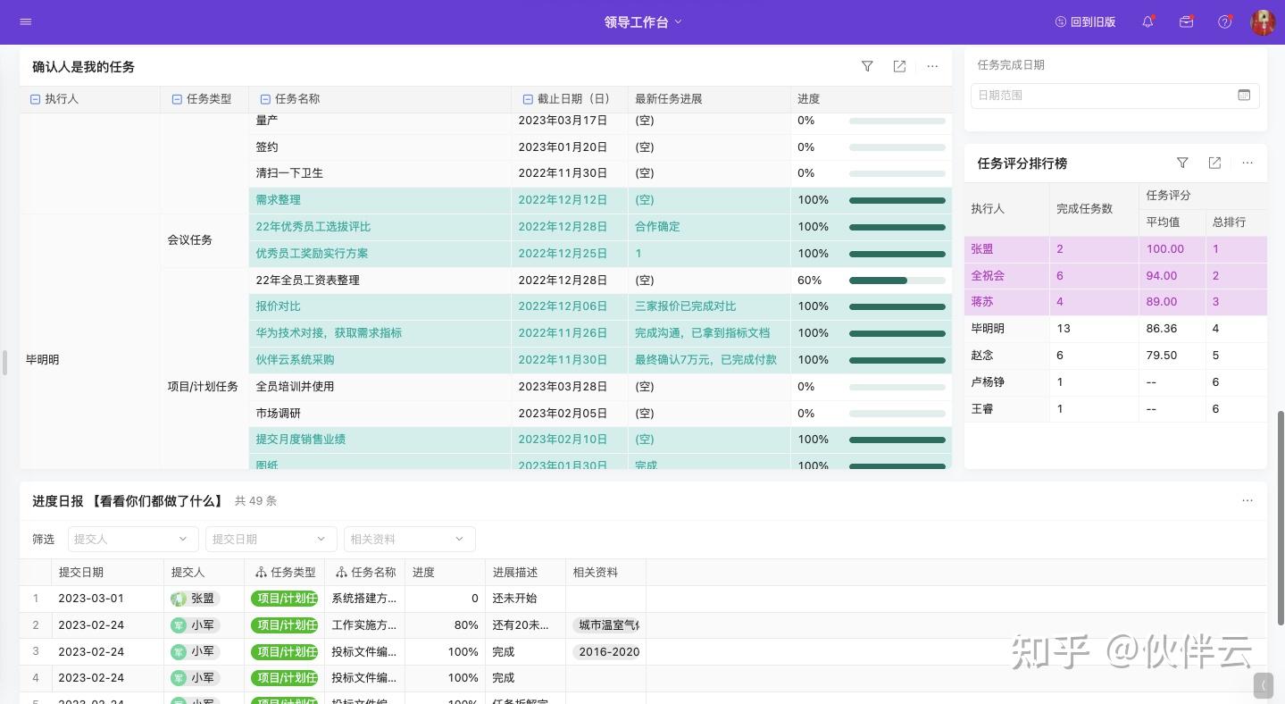 如何高效的进行任务分配?掌握这7步就够了!团队管理必看(附任务交办) - 知乎