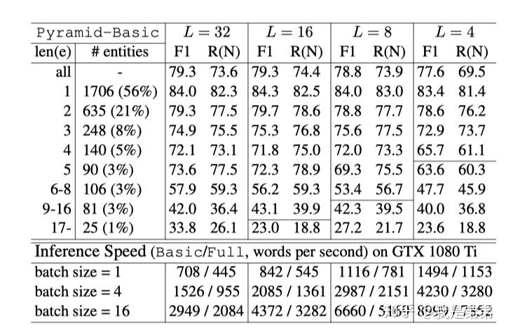 其中,ace系列和genial采用这篇论文joint mention extraction and