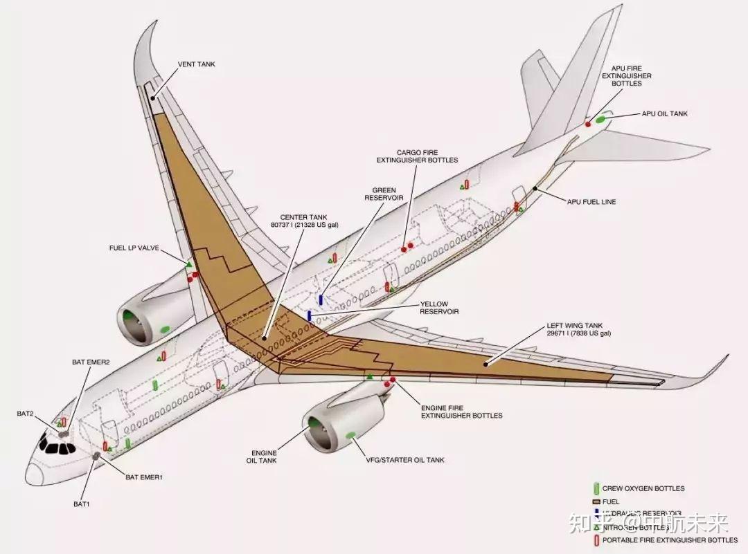 飞机油箱分布图图片