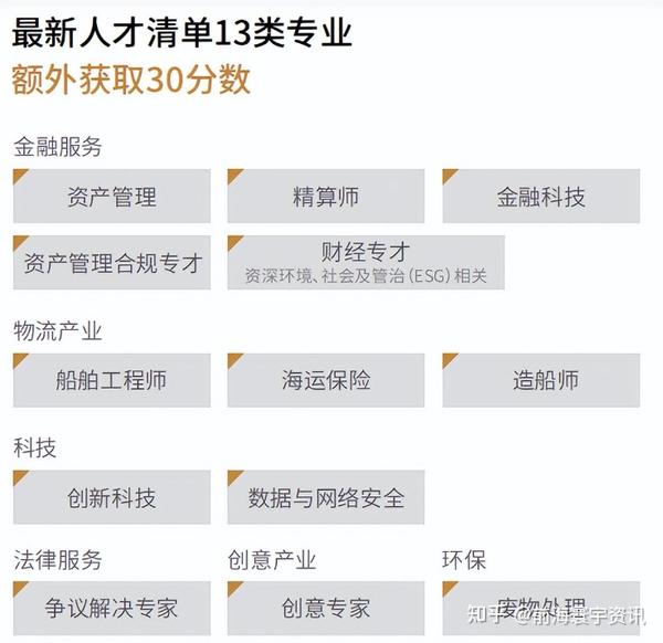 香港优才与高才通那种方式更适合？ 知乎