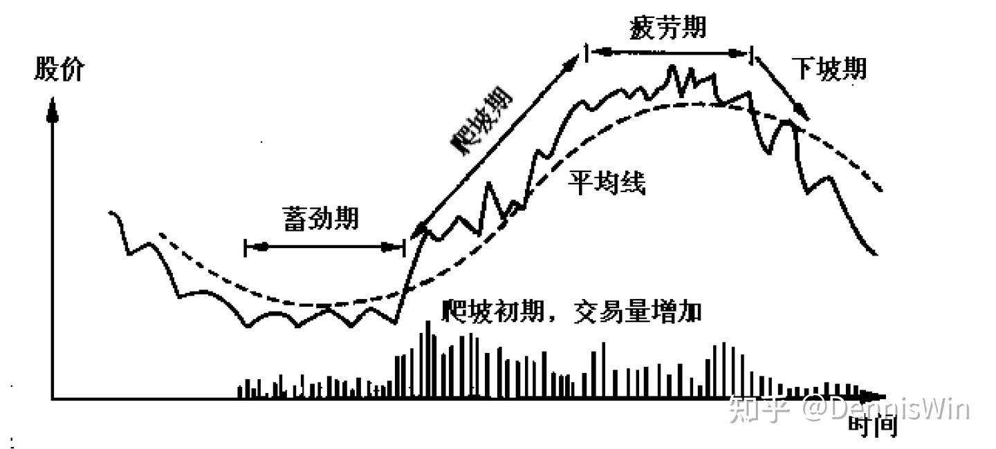 股票分析基础知识- 知乎