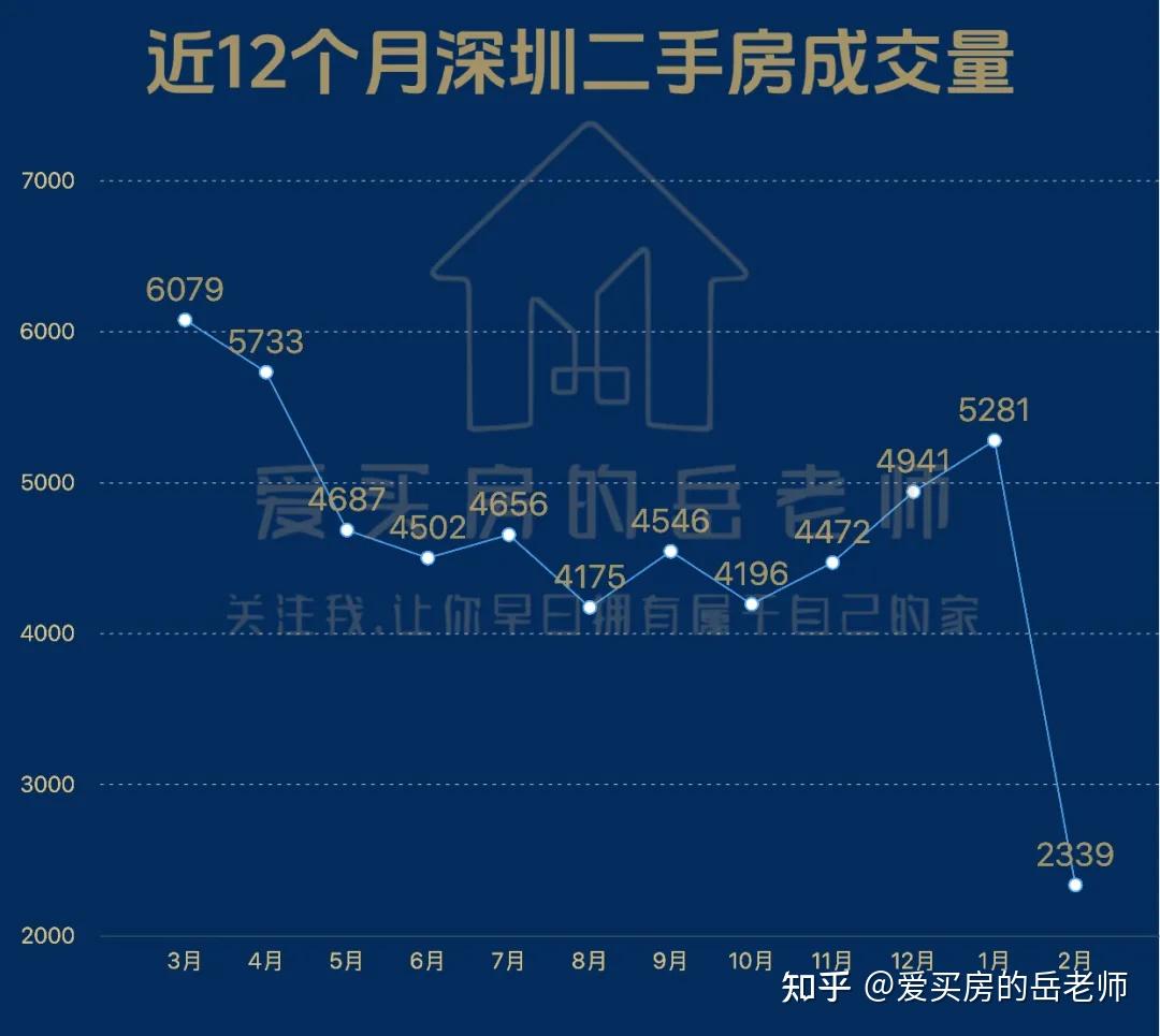 2026年2月:当前的深圳楼市 - 知乎
