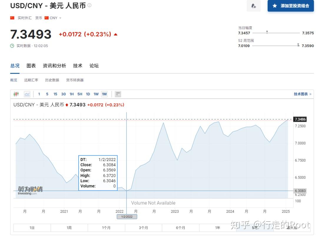 中国身份买美国寿险，到底有何奥妙？ - 知乎