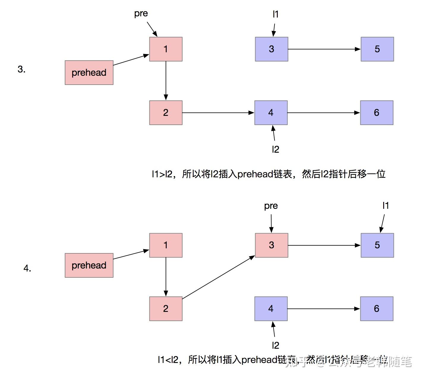 4合并两个有序链表