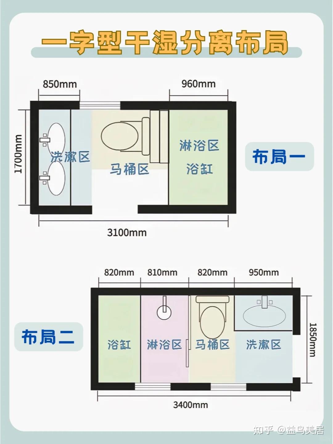 卫生间如何布局才合理,一篇文章教会你 - 知乎