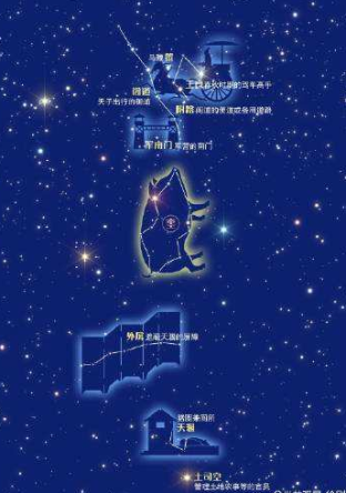 中国古代星官十六