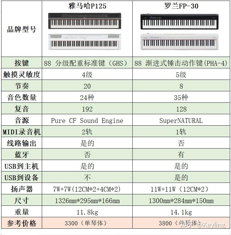 罗兰fp30参数图片