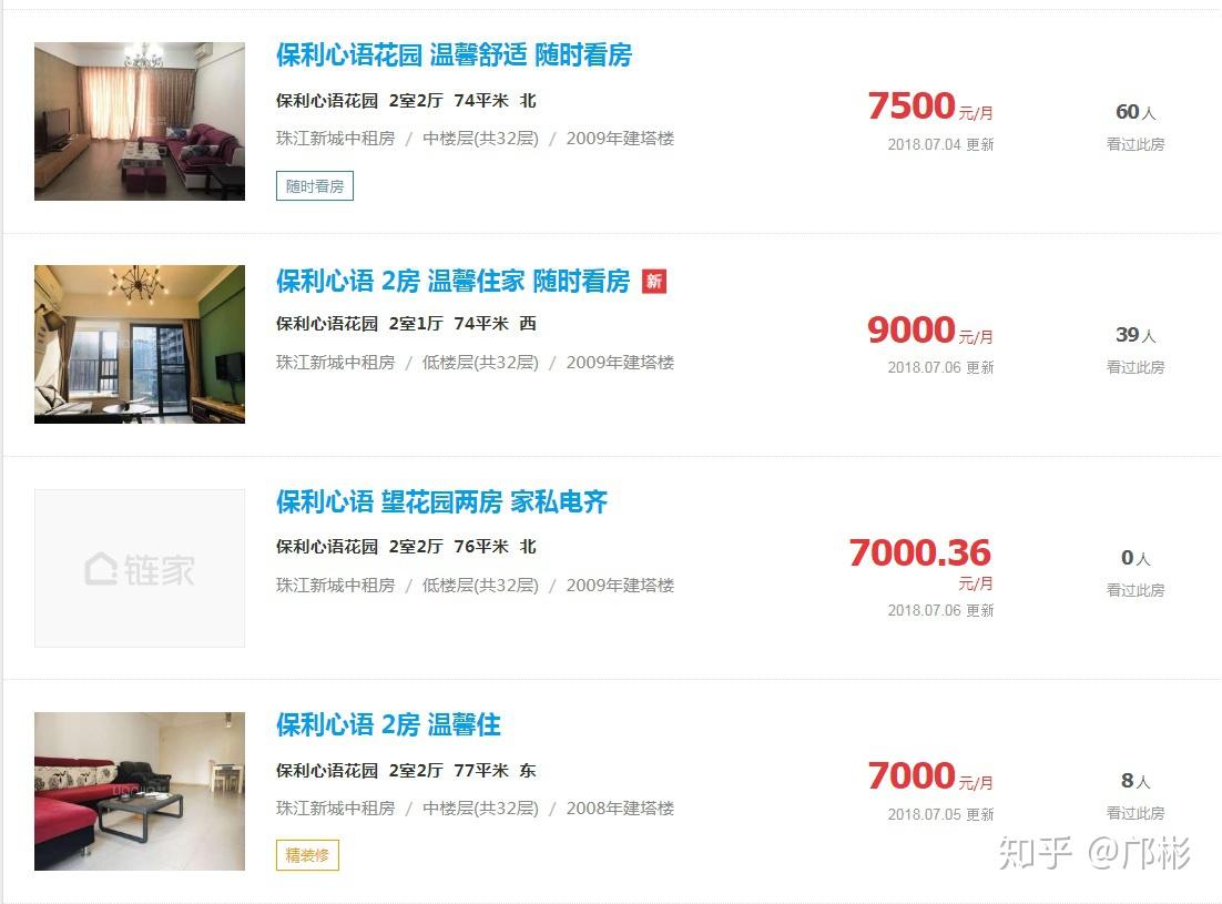 毕业季来临,从房租水平谈广州房产投资 - 知乎