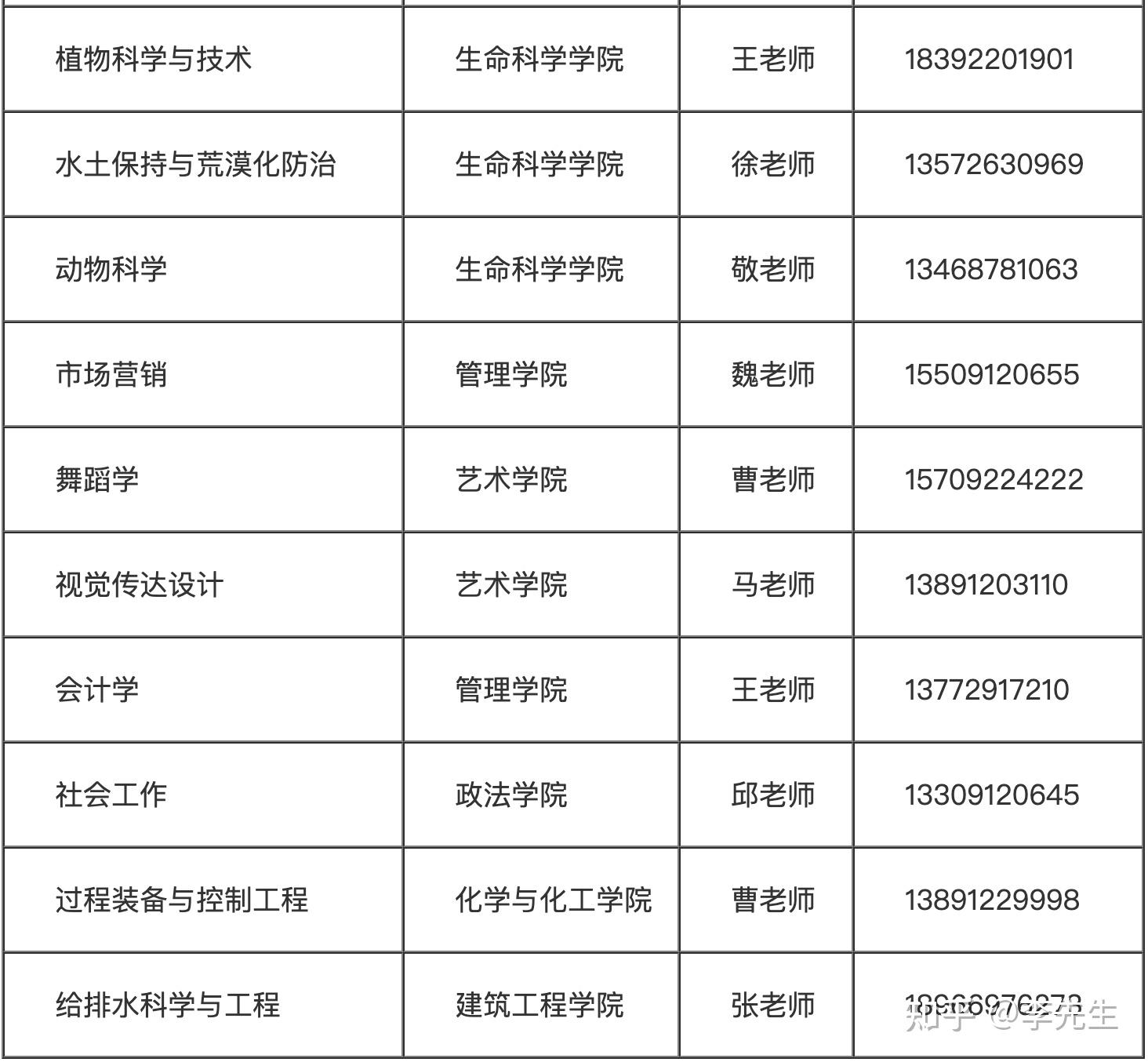 榆林學院2021年第二學士學位招生簡章 - 知乎