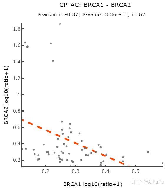 TCGA各种肿瘤数据的20多种不同玩法/挖掘方法 - 知乎