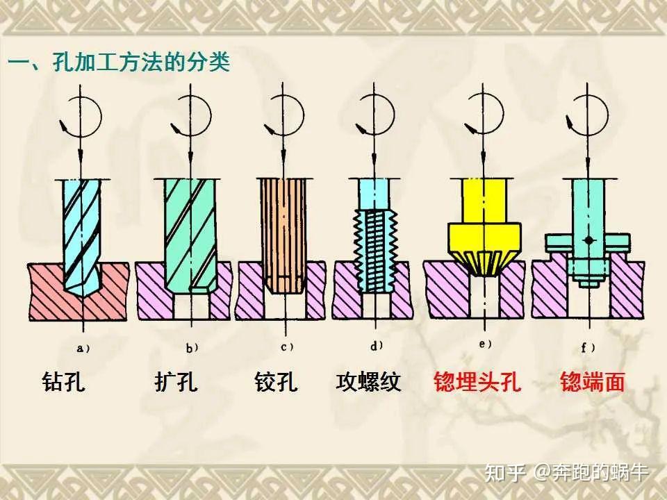 《机械制造工艺大全》PPT：钻削、铰削与镗削加工 - 知乎