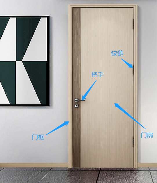 门框:是指固定在墙壁上,起到固定门扇作用的部分.
