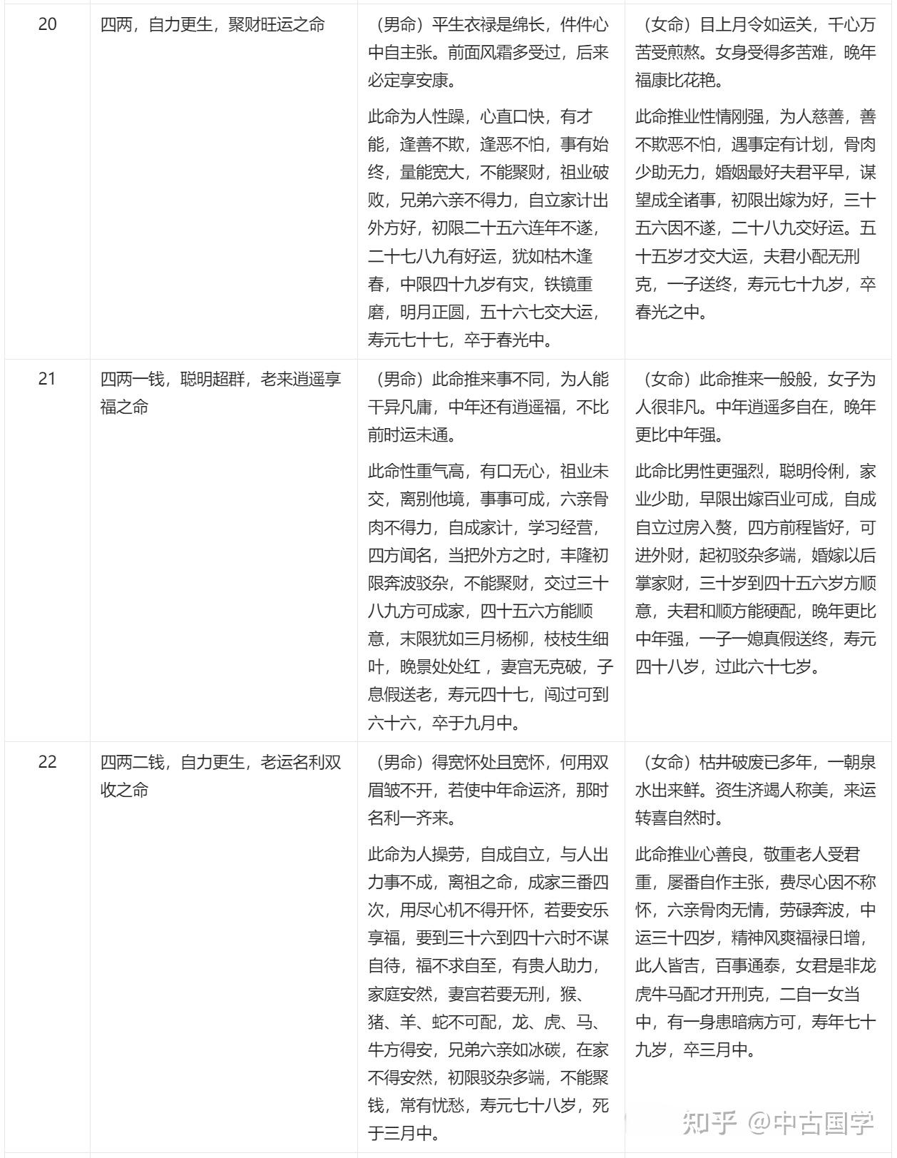 袁天罡称 骨歌——最全版 - 知乎