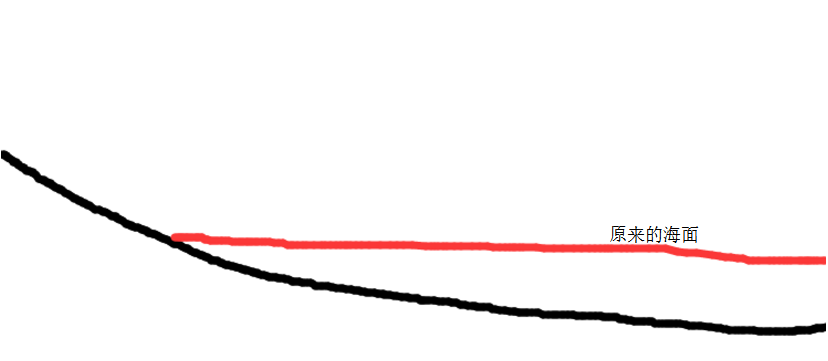 插曲:早寒武纪大灭绝