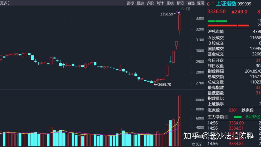 “股市大涨后，楼市必涨”——中国铁律，即将再现 - 知乎