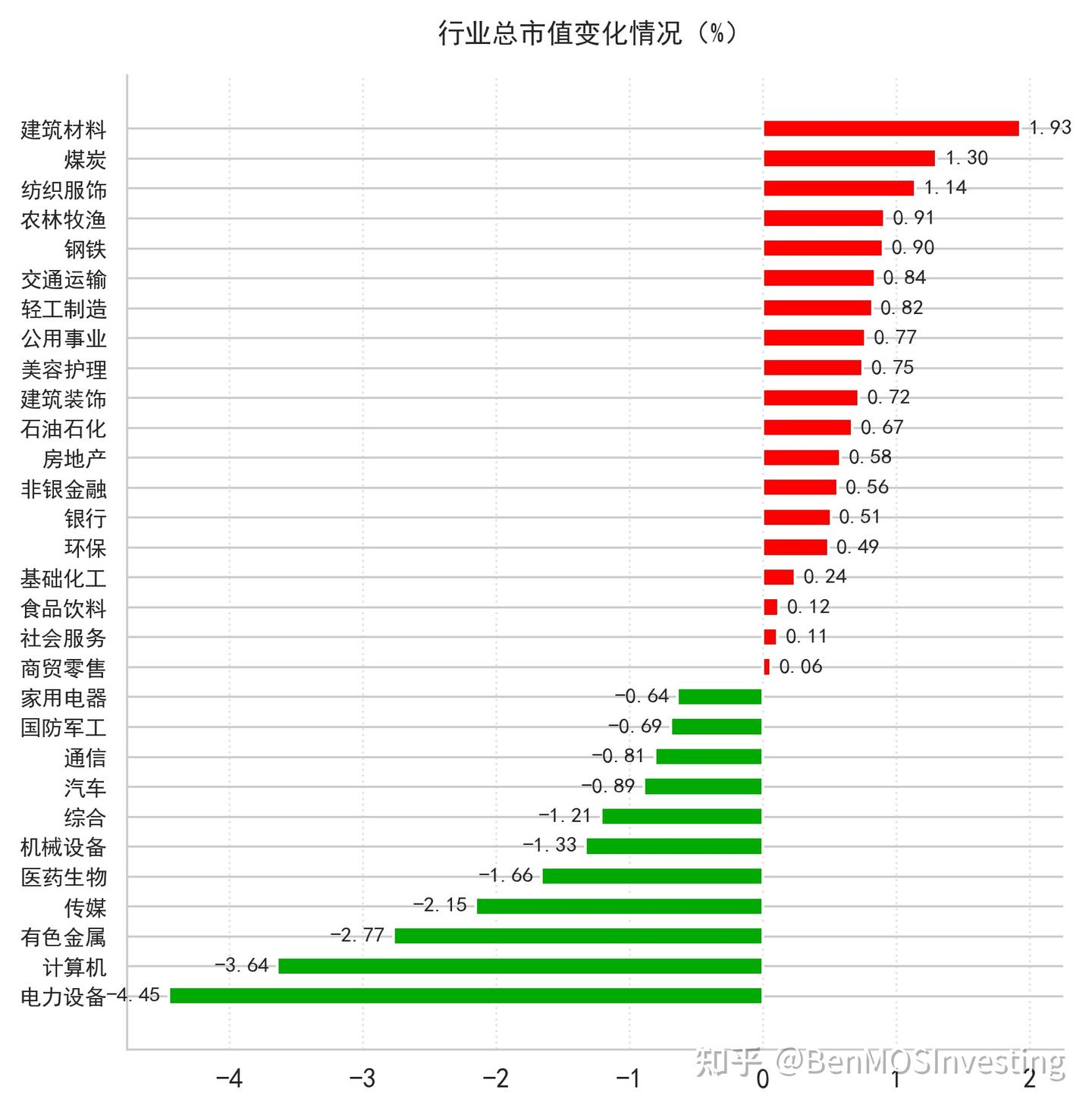A股2025年10月10日记录 - 知乎