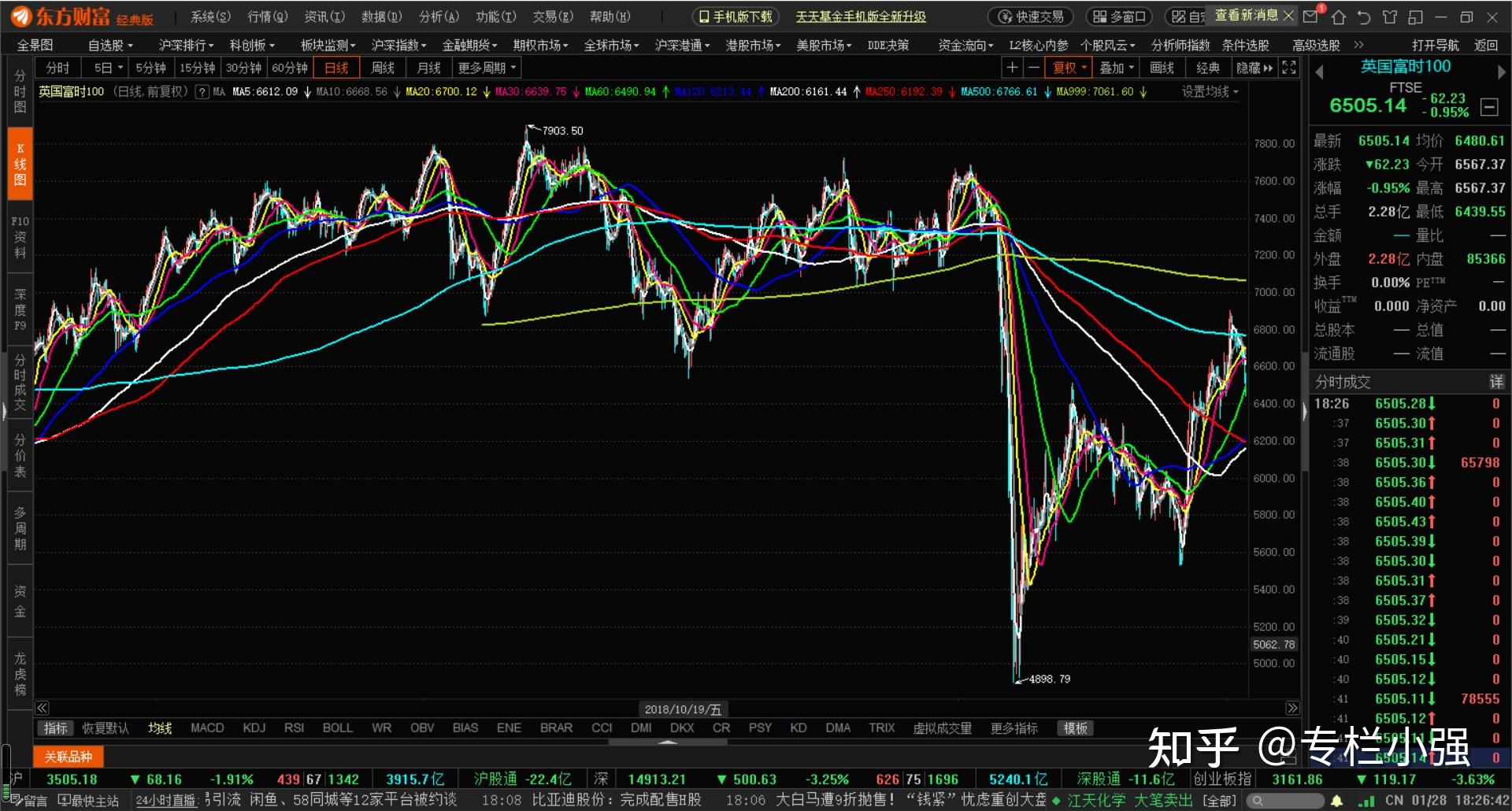股市沉浮实录七美股欧股港股均进入熊市上证指数先退到3000点2021年1