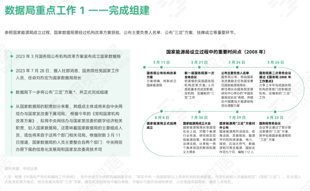 微报告丨数据要素全面启航，国家数据局将出哪些大招？ - 知乎