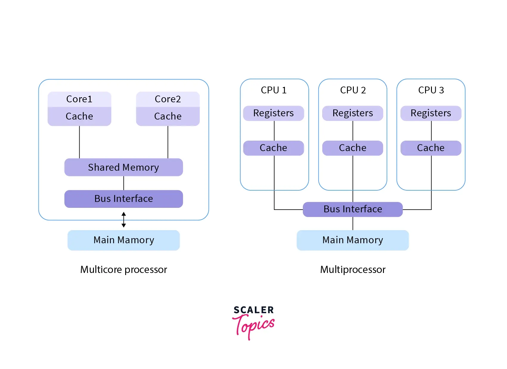 cpu-cpu-6