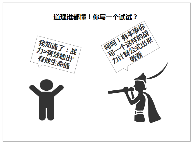 通俗讲义:游戏中战斗力计算方法那些事儿