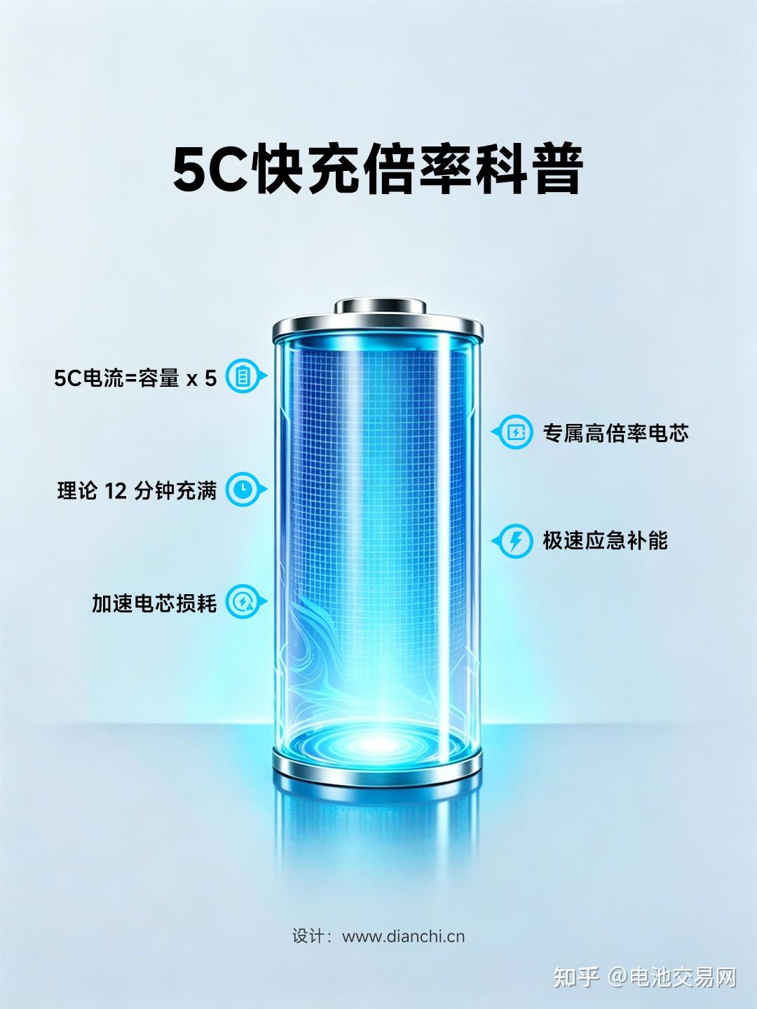 你用的快充是几C？一文看懂 1C/3C/5C 充电倍率 - 知乎