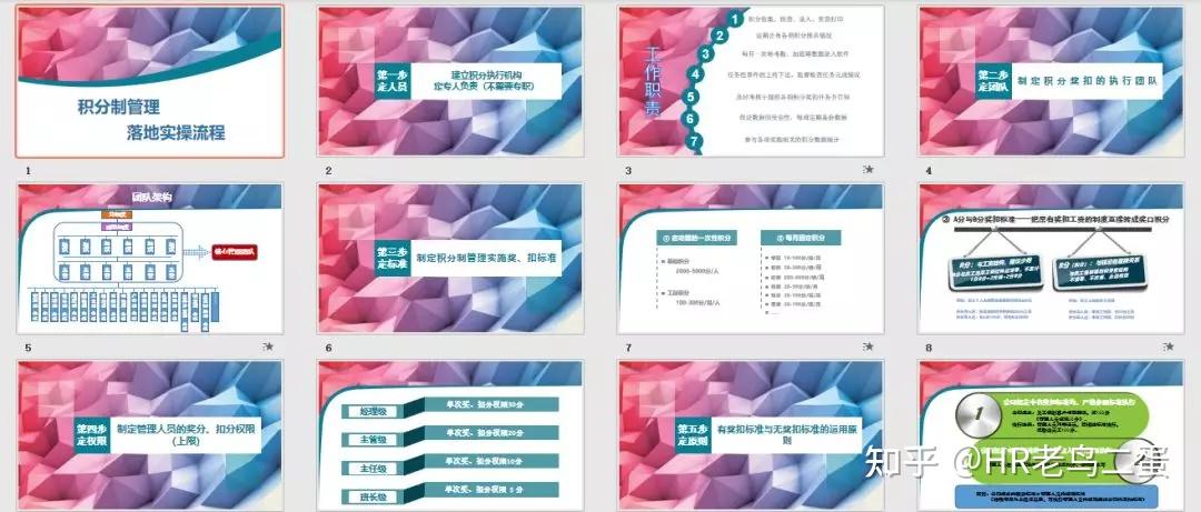 积分制管理.PPT - 知乎